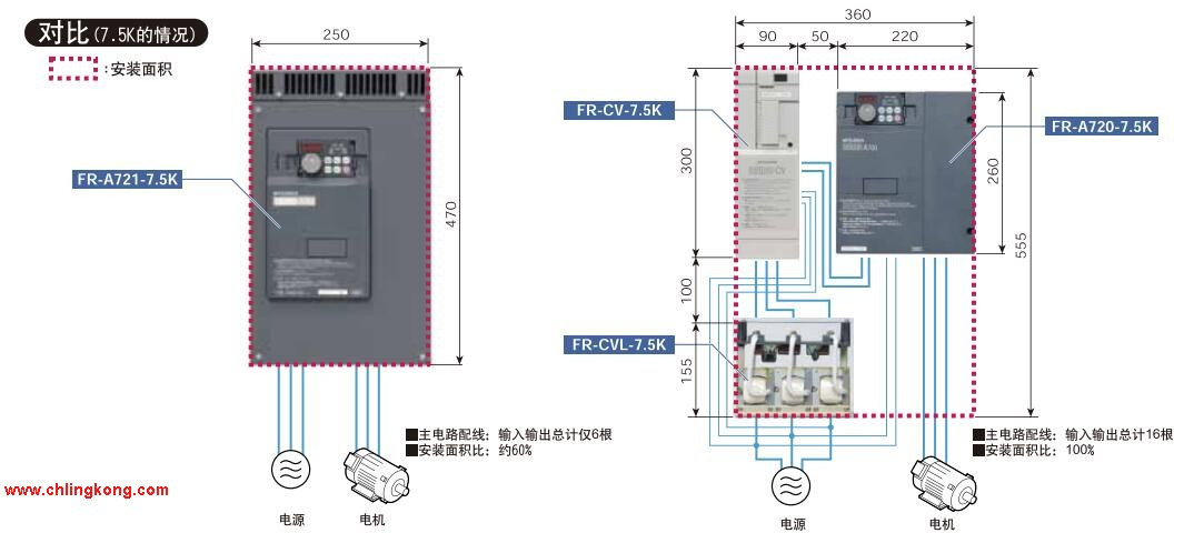 三菱共直流母线变流器FR-CV-7.5K